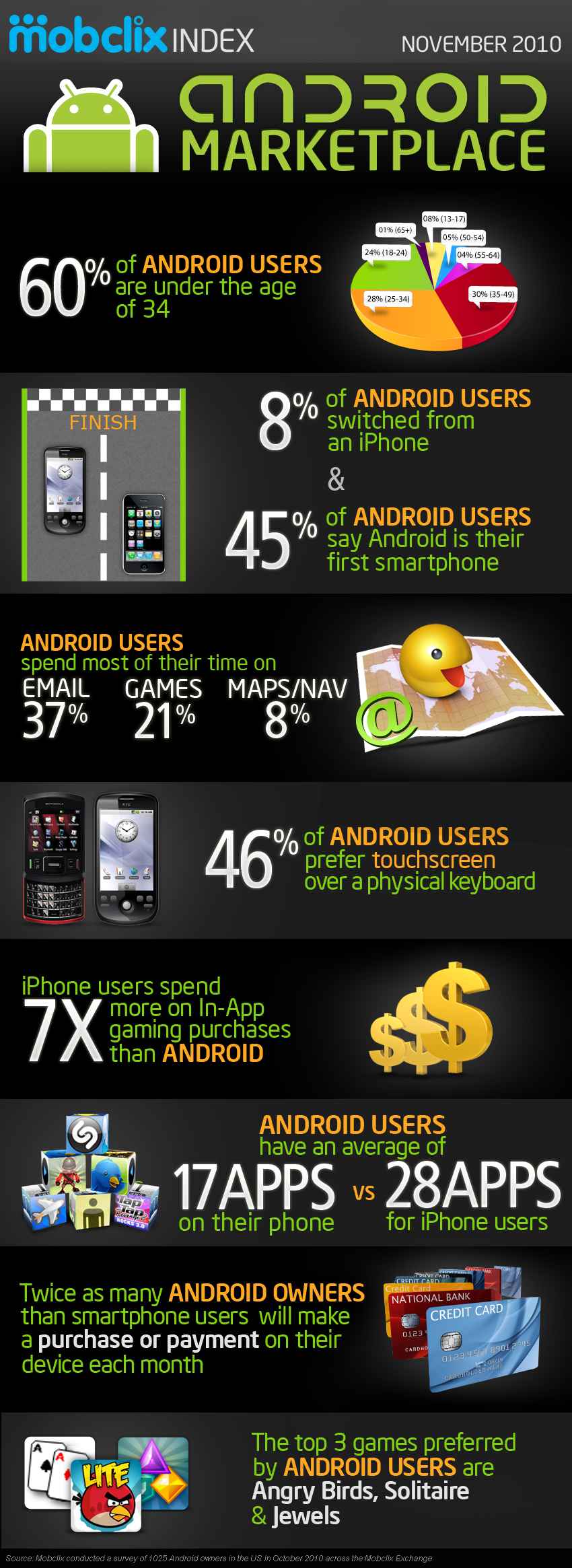 http://www.android-navi.com/Android-Infographic_Nov-20101.jpg
