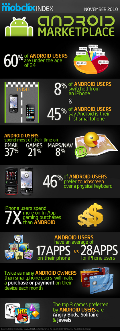 Android-Infographic