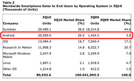 gartner01.jpg