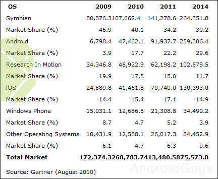 marketshare-Gartner.png